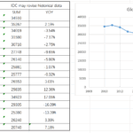 数据库 | 全球个人电脑PC出货量表与点评（季度更新）