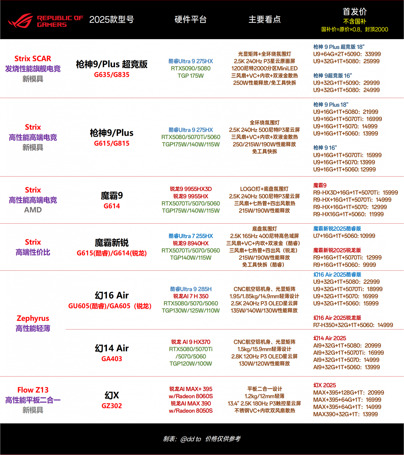 2025年主流品牌笔记本产品线盘点、看点总结、首发价格汇总(消费/商务/游戏,超多图持续更新) – 笔记本电脑评测