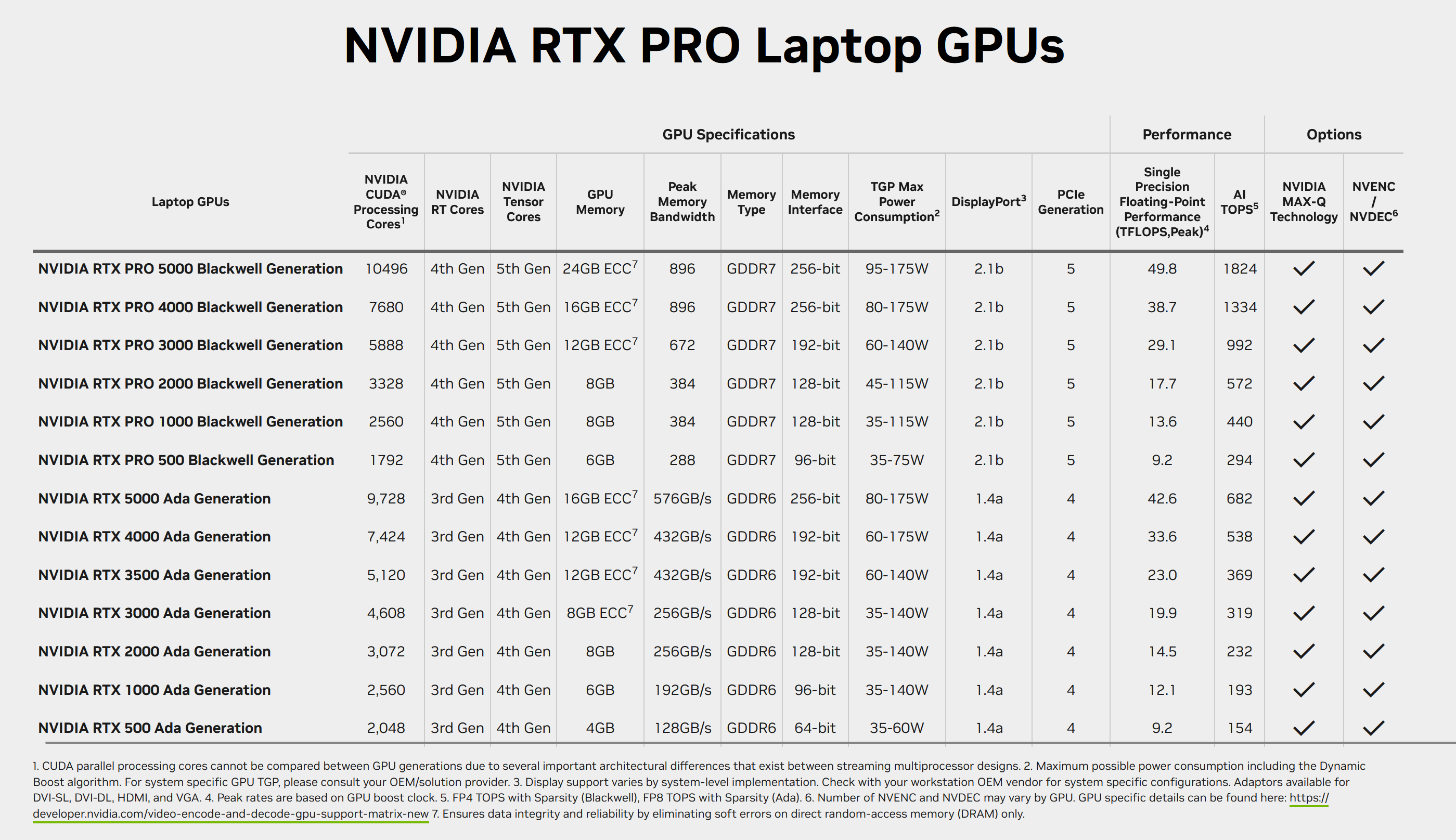 英伟达发布移动工作站RTX Pro Blackwell显卡– 笔记本电脑评测