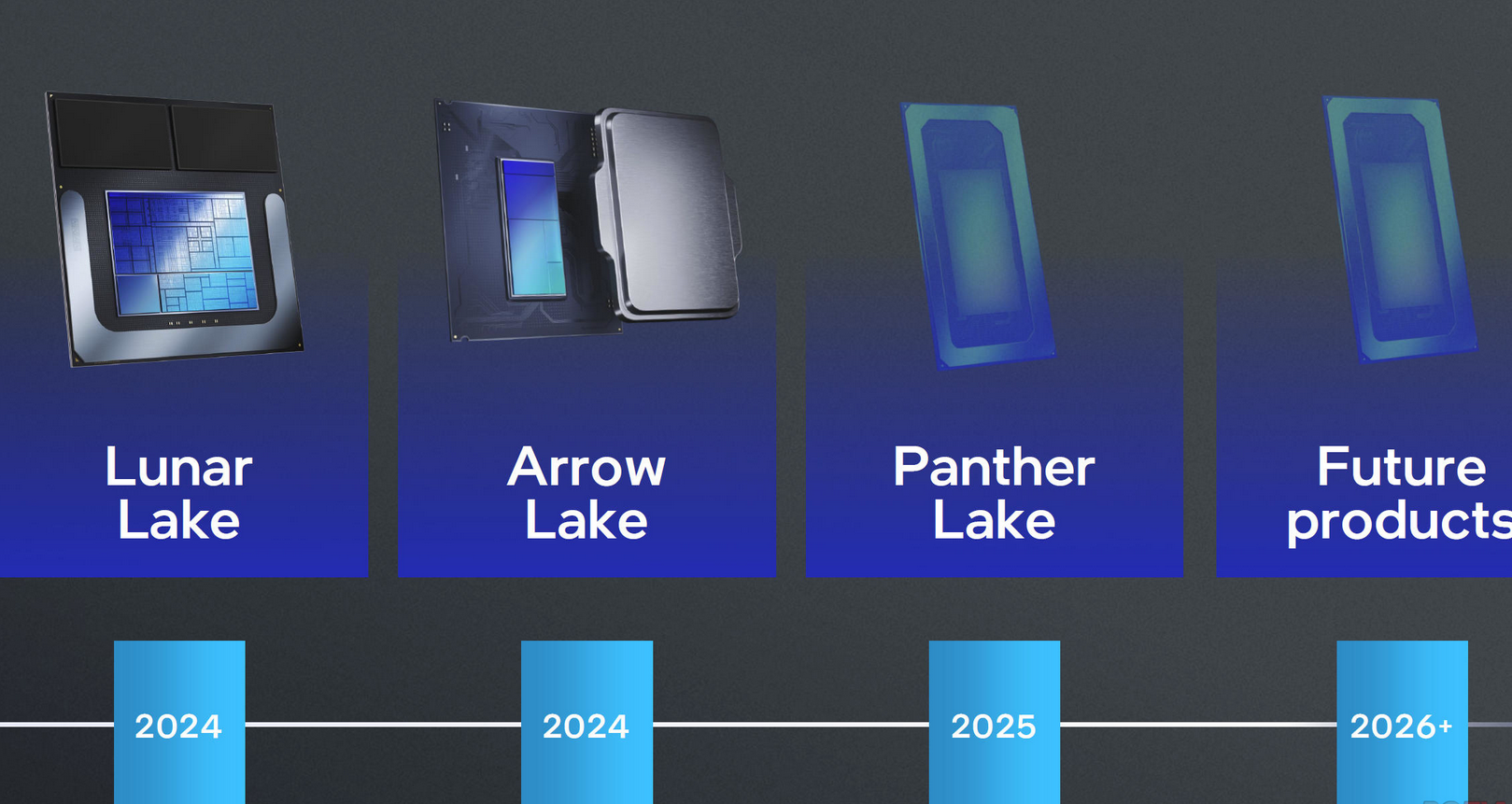 英特尔Panther Lake是什么？ – 笔记本电脑评测