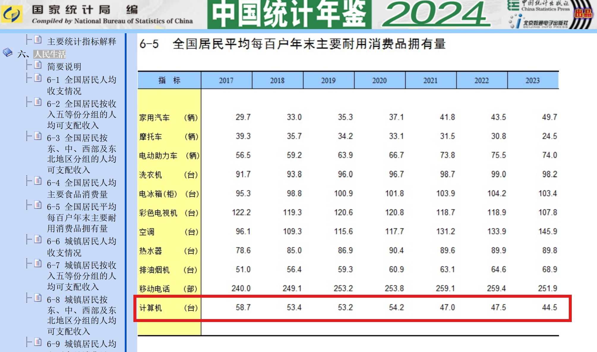 六年跌去24%，中国个人电脑保有量持续下跌– 笔记本电脑评测