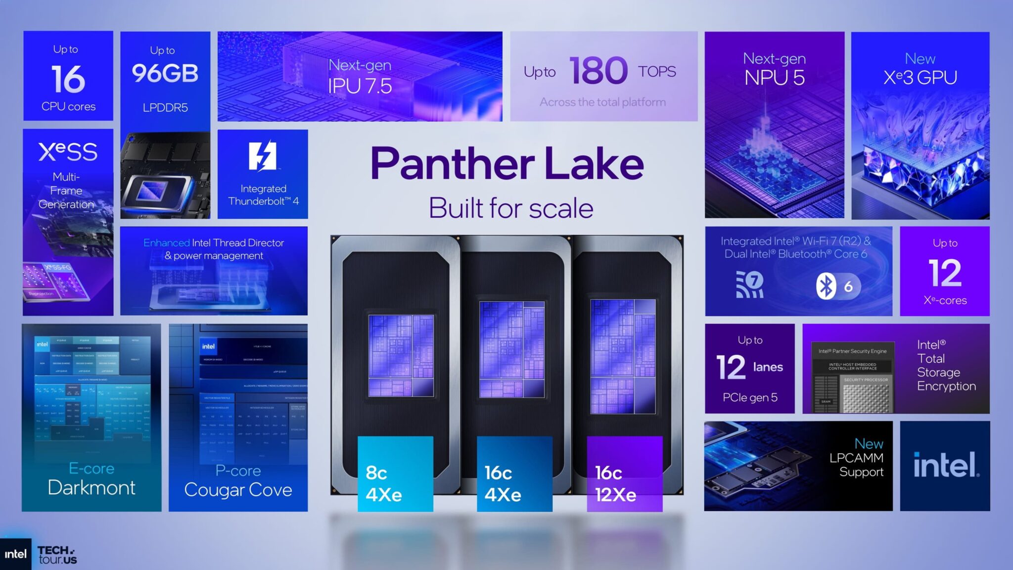 Intel Core Ultra 300 Panther Lake: Get Ready for the New iGPU King ...