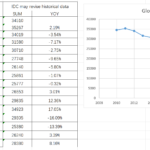 数据库 | 全球个人电脑PC出货量表与点评（季度更新）