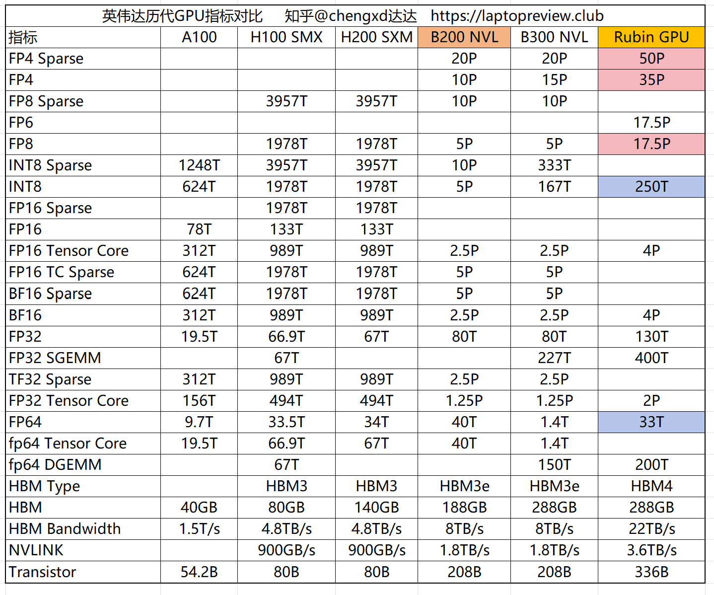 Nvidia R200 Gpu Rubin GPU – 笔记本电脑评测