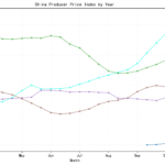 说明 | 什么是达达物价指数？